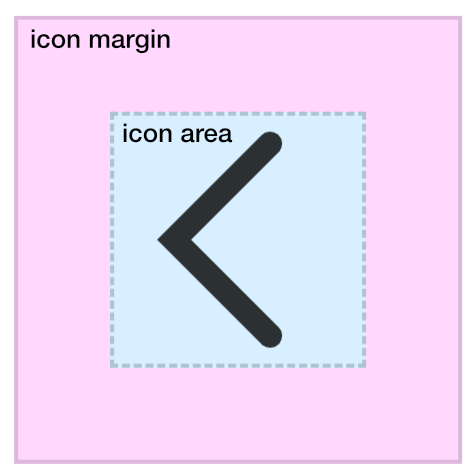 Suggested icon placement on a canvas