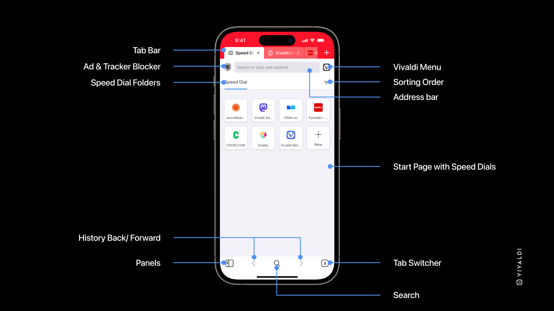 Vivaldi no iOS com o nome de cada elemento da interface de utilizador.